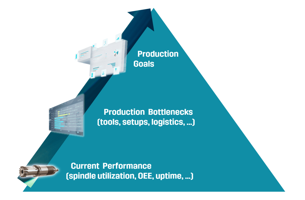 Factors to understand before automating